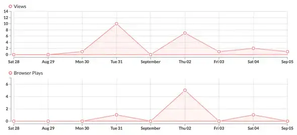 graph